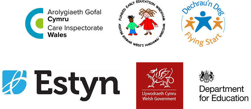 Care Inspectorate Wales, Early Years Wrexham, Flying Start Wrexham, Estyn, Welsh Government, Department for Education